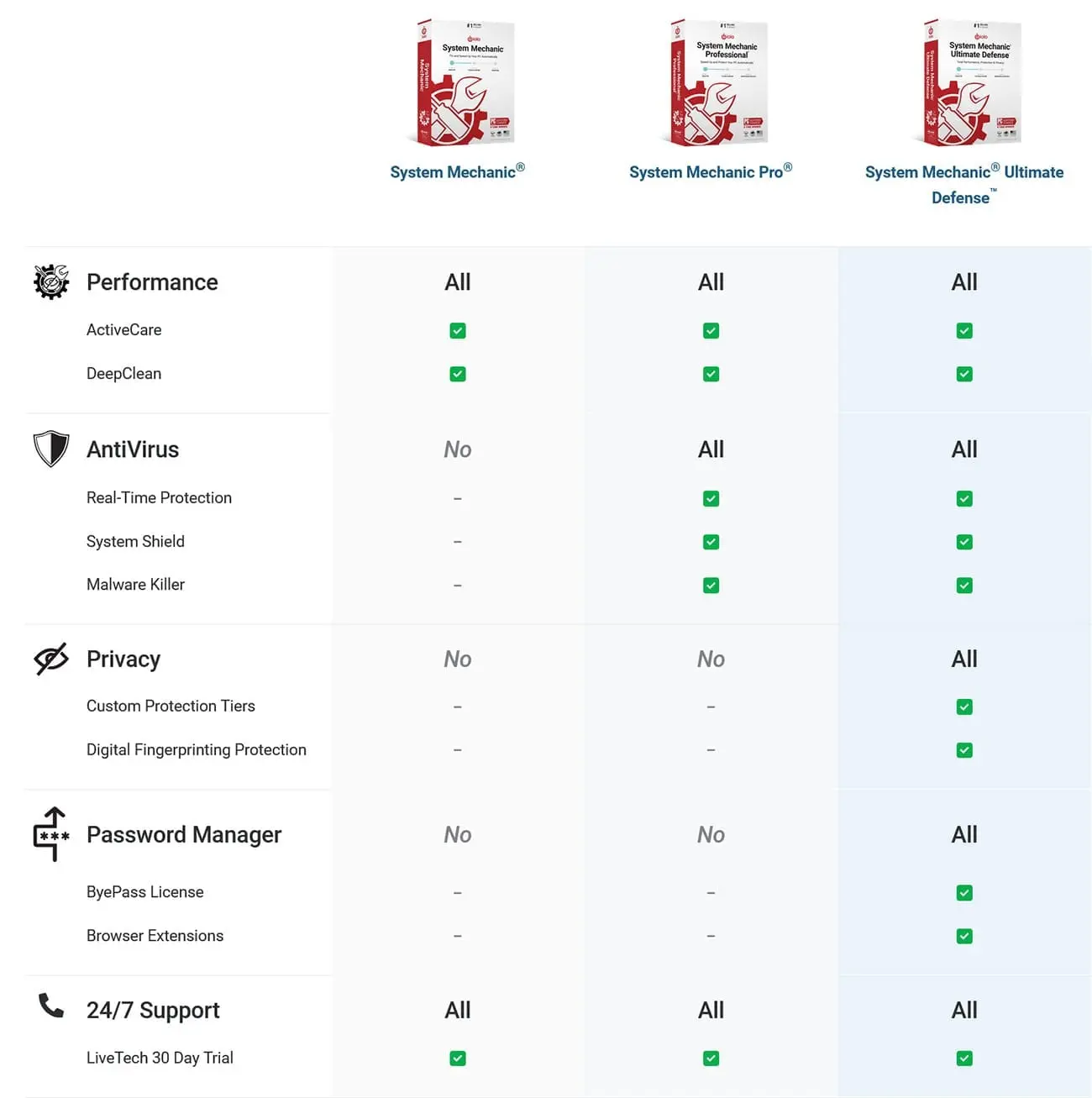 System-Mechanic-System-Mechanic-Pro-System-Mechanic-Ultimate-Defense | OfferFox Boost Your PC's Performance